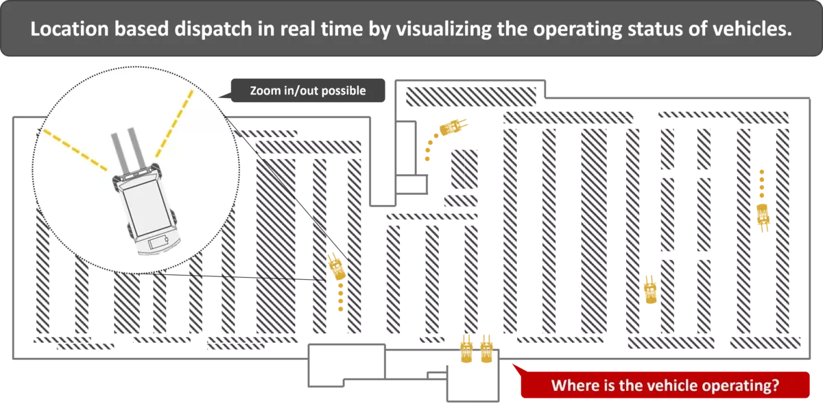 Guide robotics dashboard showing maps